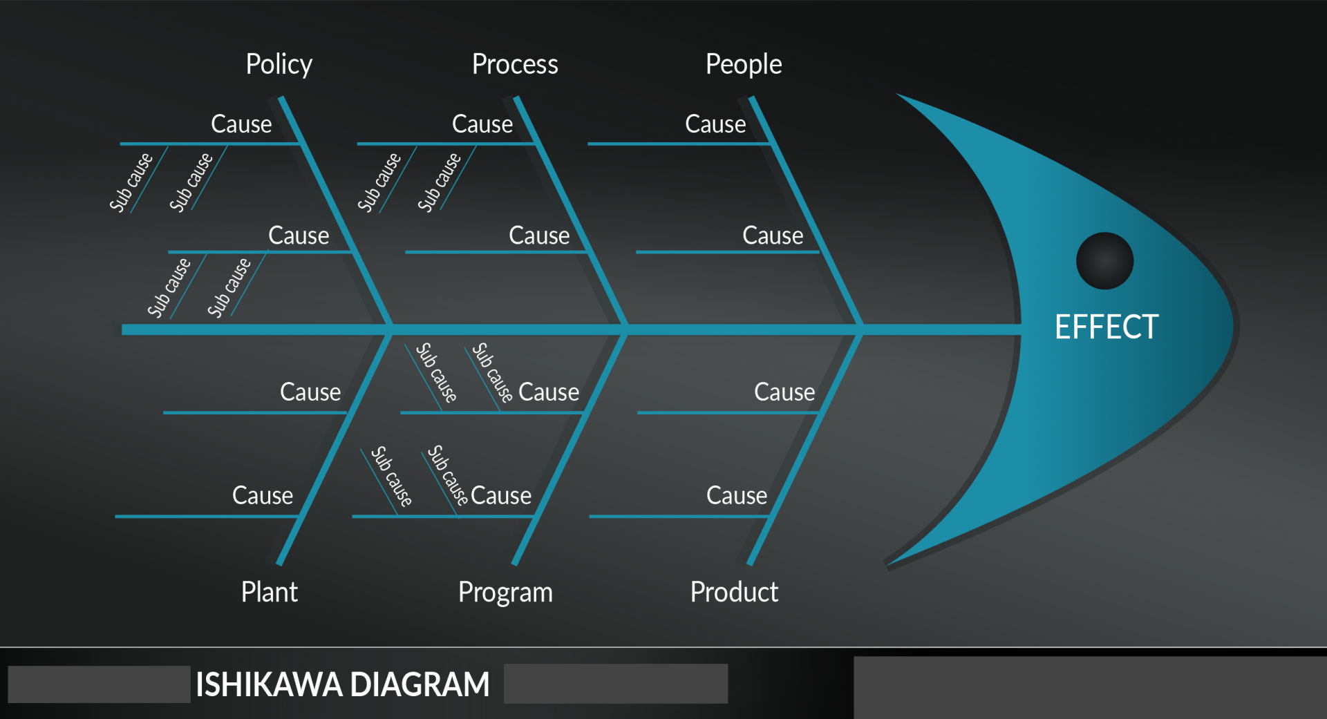 Problem Analysis With Ishikawa Diagram Techicy