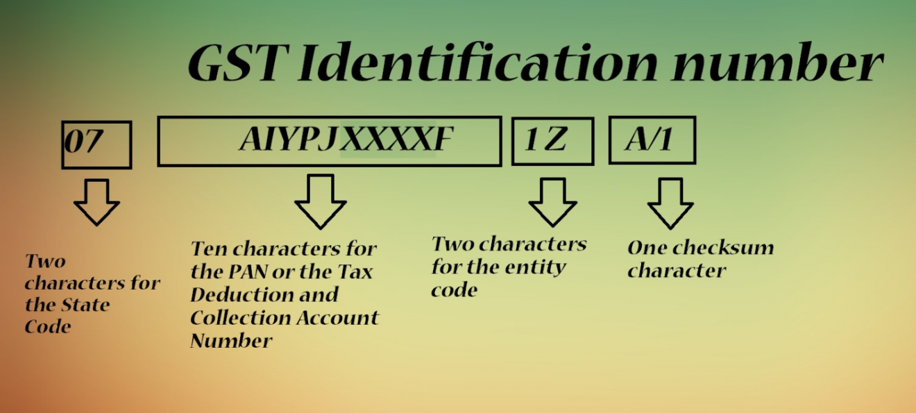 how-to-get-a-gstin-a-crucial-15-character-alphanumeric-for-any-business