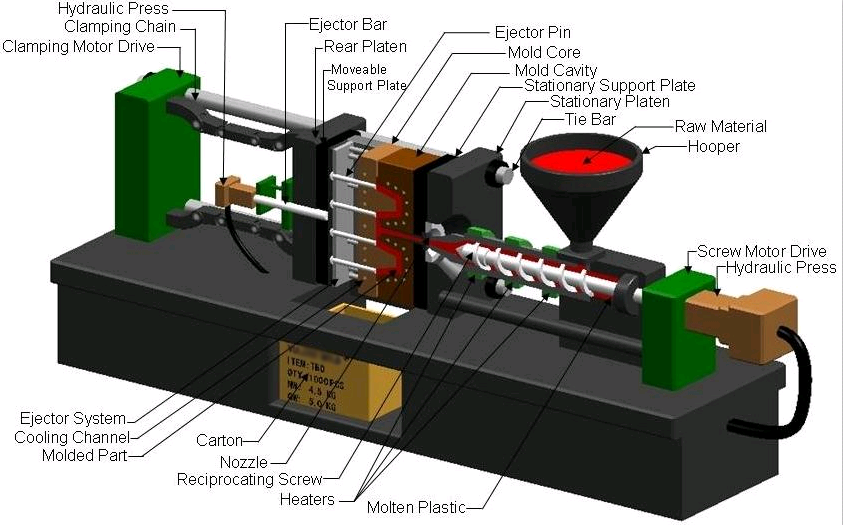 5 Processes Of Making Injection Molds Techicy