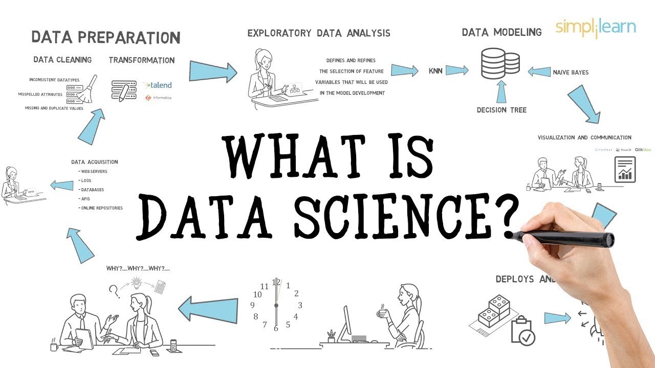 What Is Data Science Why To Learn Data Science Techicy