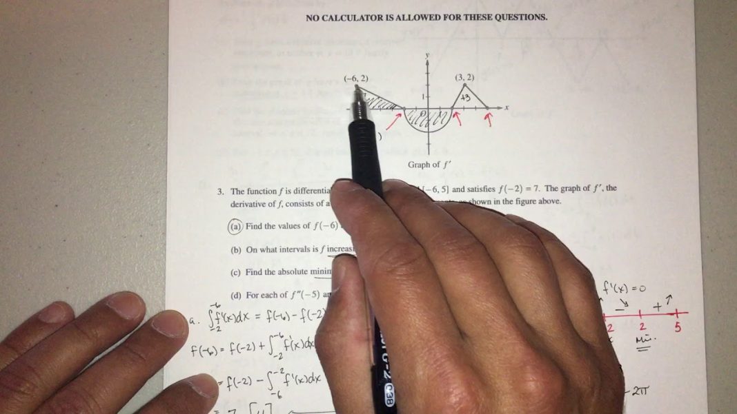 Acing AP Calculus AB Exam Format, Topics, Units, and Tips Techicy