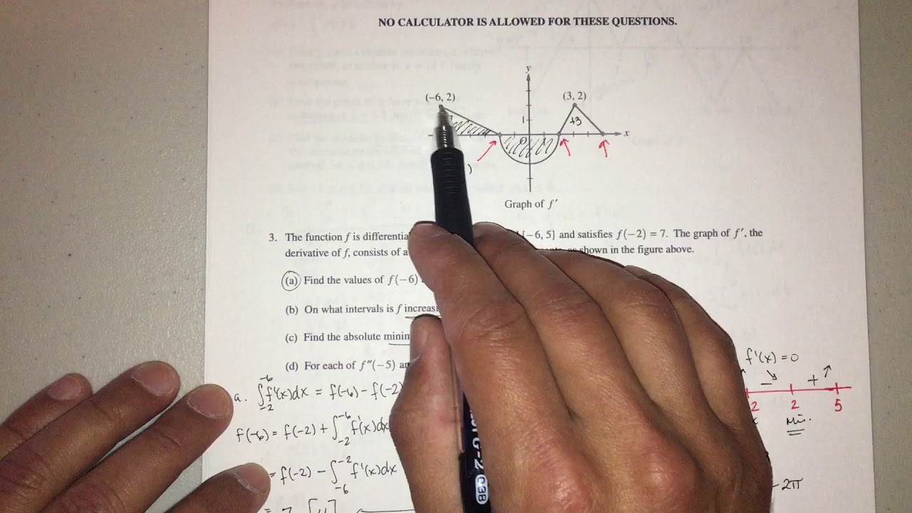 Acing AP Calculus AB Exam Format Topics Units And Tips Techicy