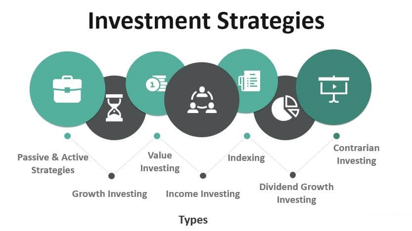 How To Combine Investment Strategies And Track Their Outcomes Techicy