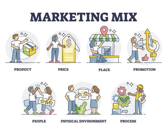 the-7-types-of-marketing-mix-what-works-for-you-techicy