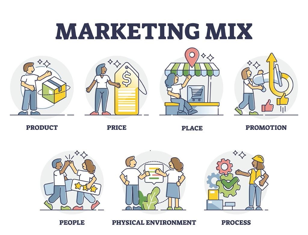 The 7 Types Of Marketing Mix What Works For You Techicy