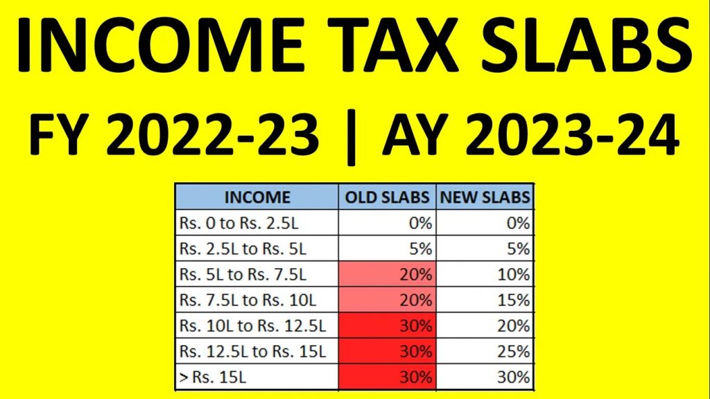 understanding-form-16-and-its-relevance-in-income-tax-slab-techicy